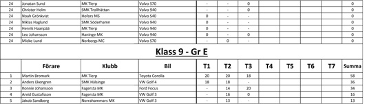 Tryck för tabell!